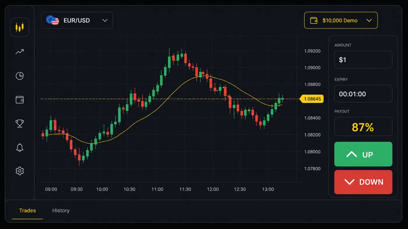 Binomo trading terminal with a candlestick chart, amount and expiry fields and up or down buttons